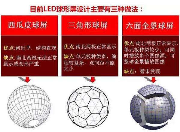 尊時(shí)凱龍·(中國(guó)區(qū))人生就是搏!球形屏設(shè)計(jì)
