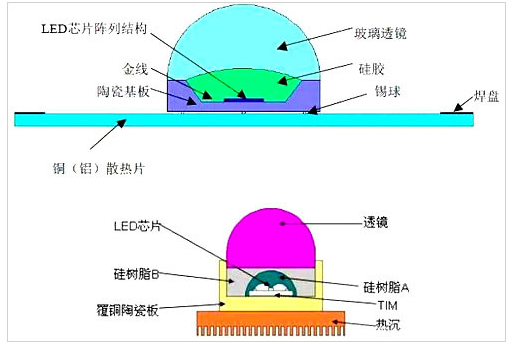 尊時凱龍·(中國區)人生就是搏!全彩顯示屏與液晶拼接屏之間的區別