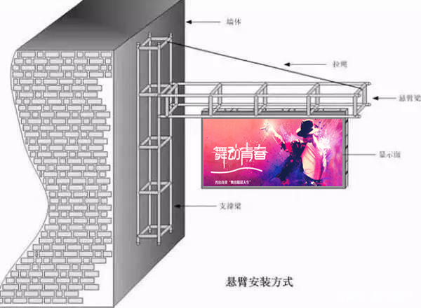 懸臂式尊時凱龍·(中國區)人生就是搏!屏安裝方式